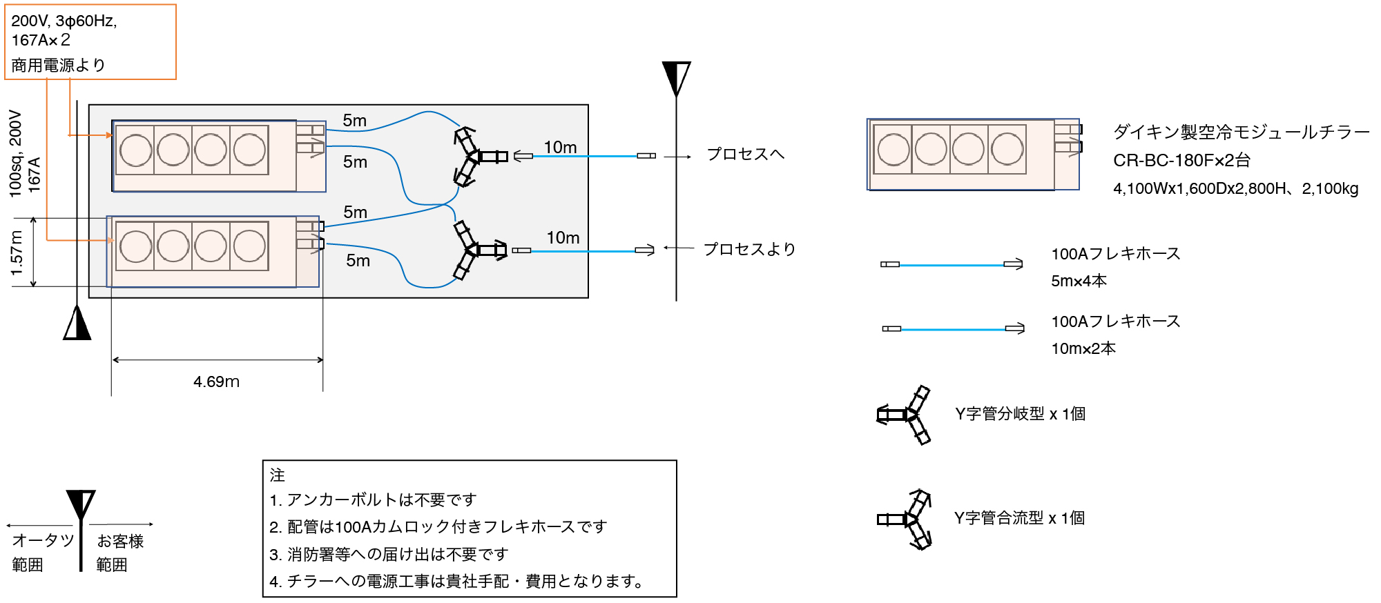 システム配置フロー図（所掌範囲、機材/配管/電気仕様）