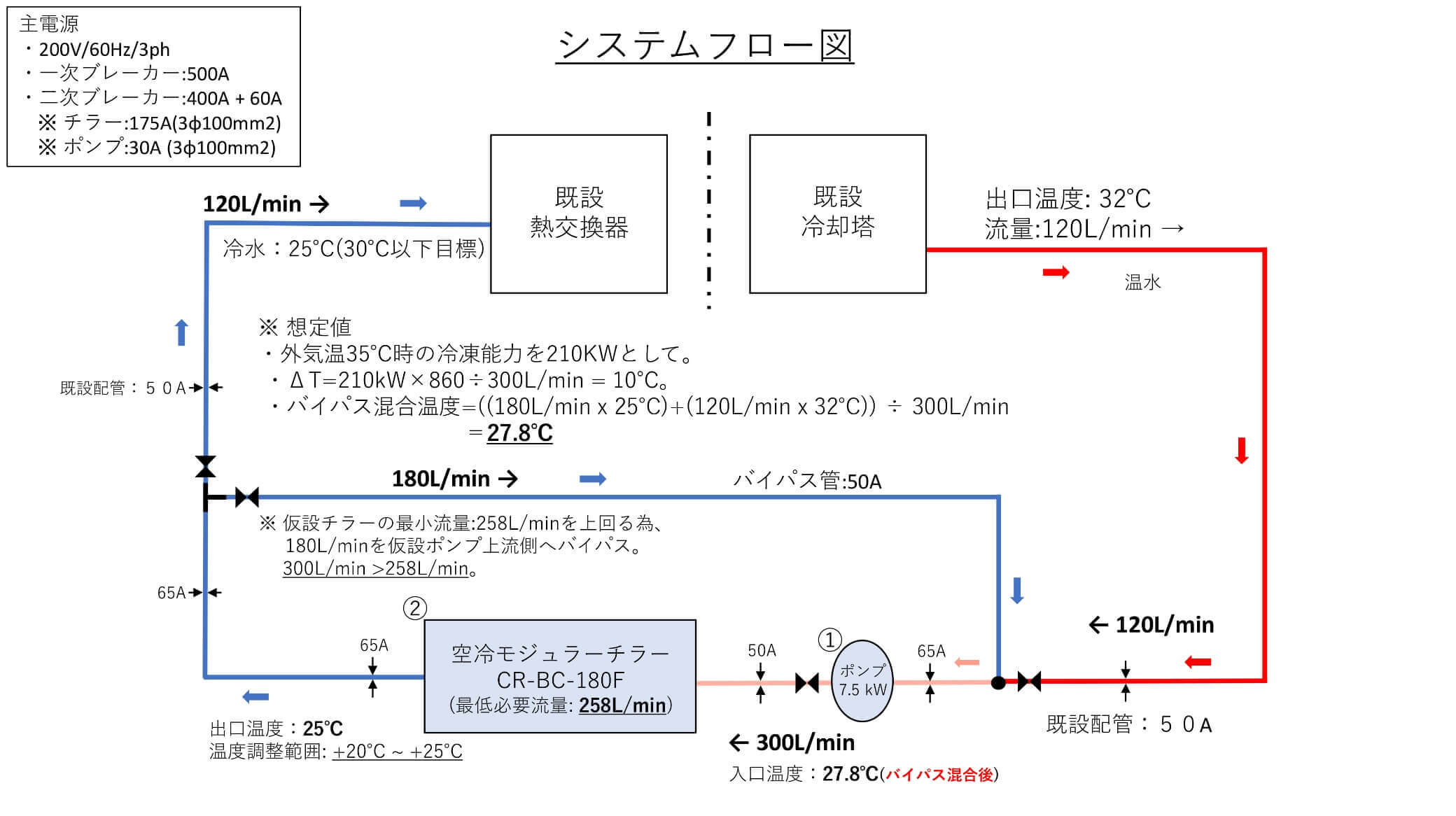 老朽化した既設水冷却塔の能力増強対策