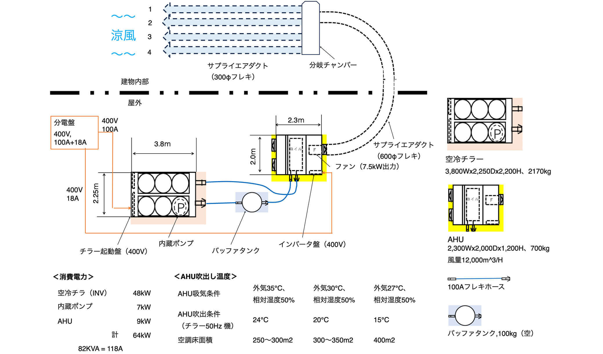 AHU（エアハンドリングユニット）と組み合わせた空調システム