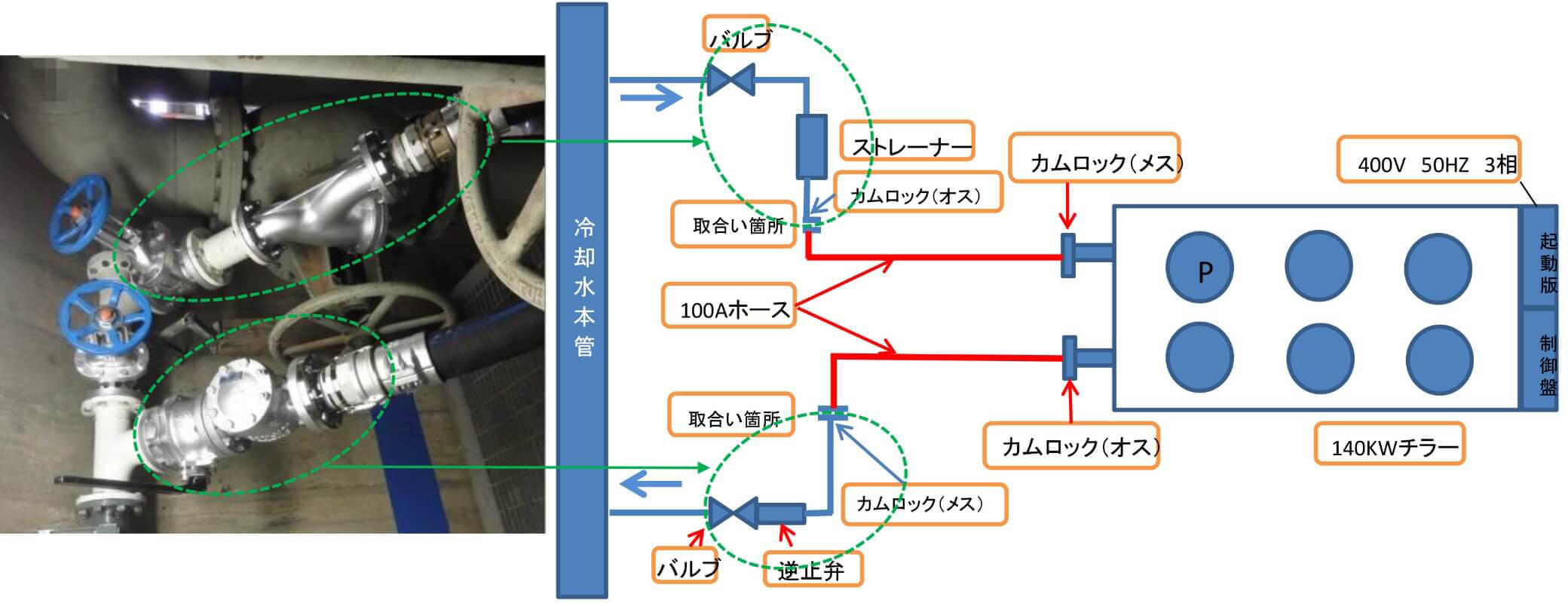 循環冷却水温度の上昇対策